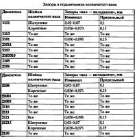 Размер вкладышей ВАЗ и их важность