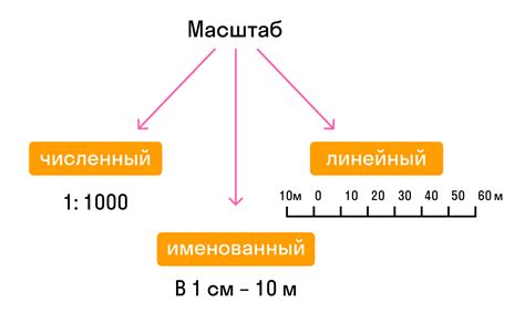 Размер и масштаб