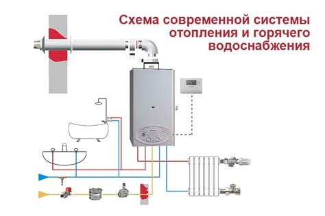 Размер и тип котла: