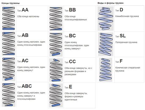 Размер и тип пружины