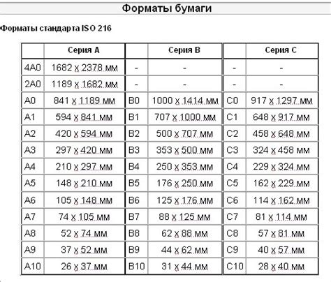 Размер и формат сообщений