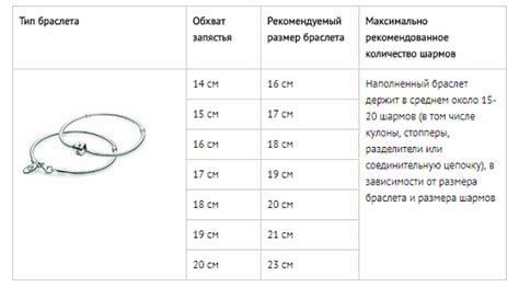 Размер и форма браслетов: как выбрать идеальный вариант