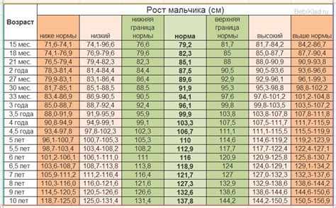 Размер и форма когтей как показатель возраста