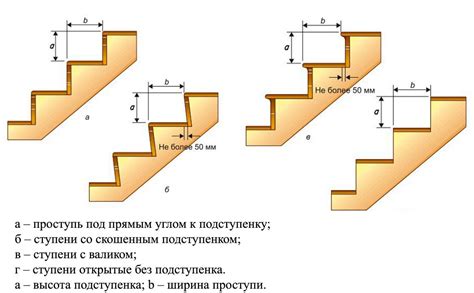 Размер и форма лестницы