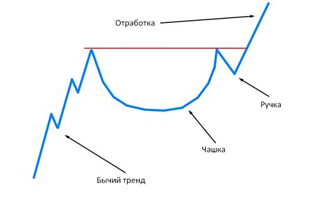 Размер и форма паттерна