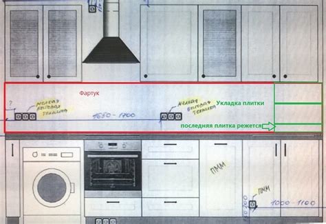 Размер и форма фартука в кухонных интерьерах