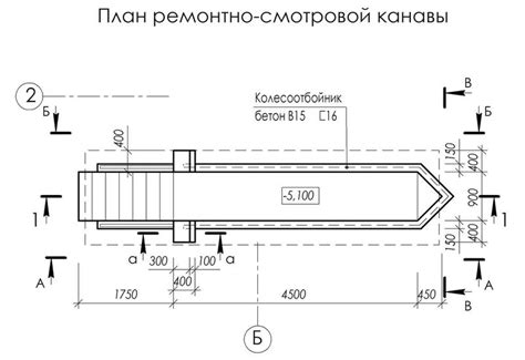 Размер и форма ямы