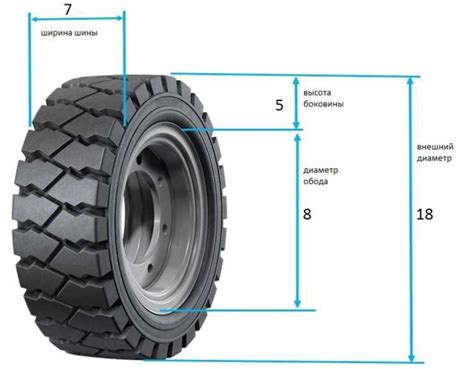 Размер колес