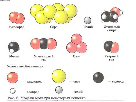 Размер молекул