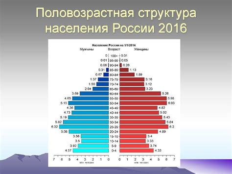 Размер населения и социальные программы