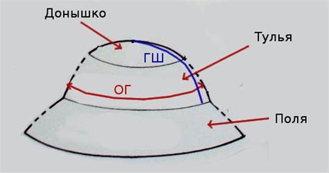 Размер оплетки и подгонка под запястье