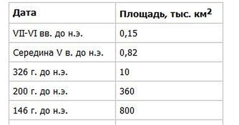 Размер территории и населения