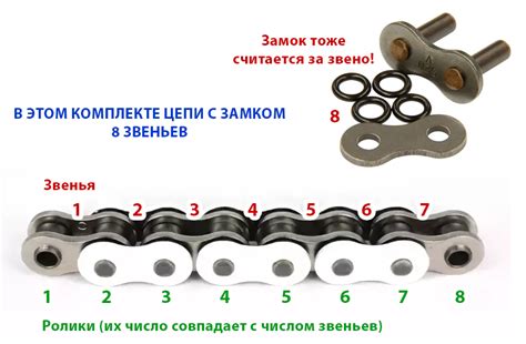 Размер цепи и количество звеньев