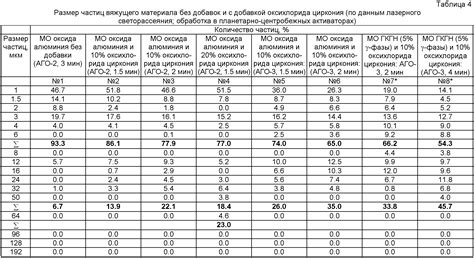 Размер частиц пыли