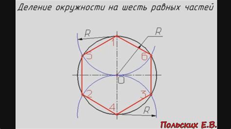 Разметка и строительство окружности