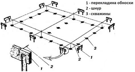 Разметка и фиксация точек установки залиск