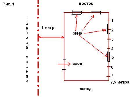 Разметка контура