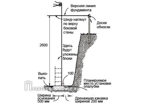 Разметка основания