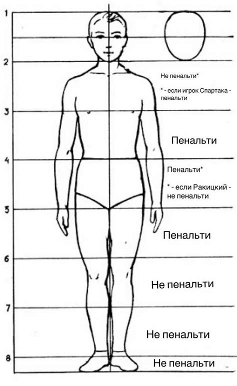 Разметка тела