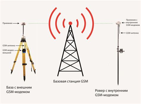 Размещение базовой станции