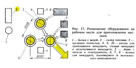 Размещение всех материалов на рабочем месте