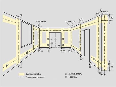 Размещение выключателя и розеток в помещении