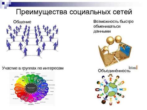 Размещение в группах социальных сетей