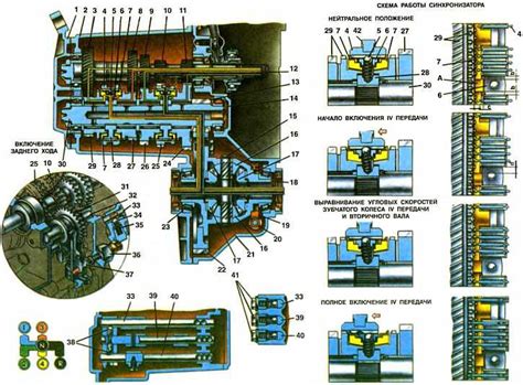 Размещение и тип коробки передач «ВАЗ-1111 Калина»