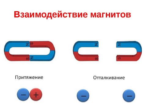 Размещение магнитов в противоположных полярностях