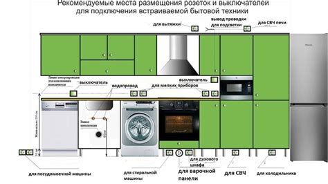 Размещение машины внутри кухонного шкафа