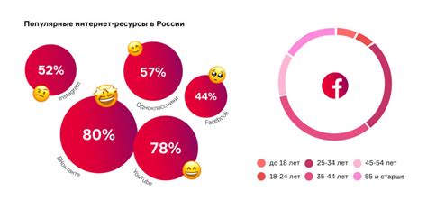 Размещение мема в социальных сетях