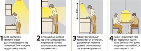 Размещение на кухонной поверхности