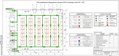 Размещение объектов на листе