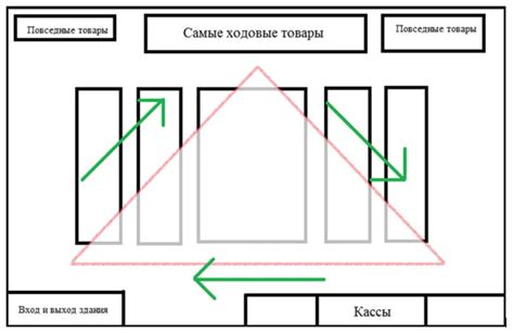 Размещение основного треугольника