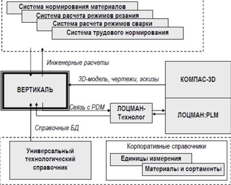 Размещение основных компонентов