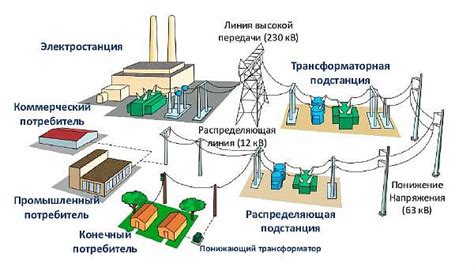 Размещение трансформаторной подстанции