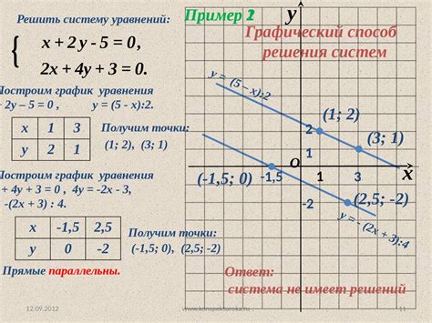 Размещение уравнений