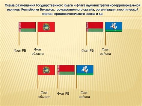 Размещение флага на щите