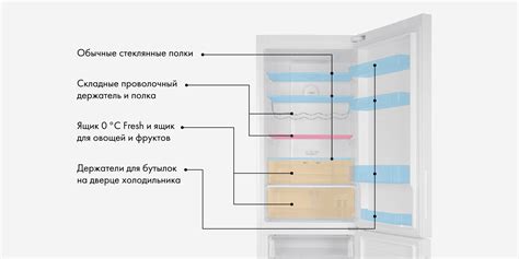 Размещение холодильника Хайер в помещении