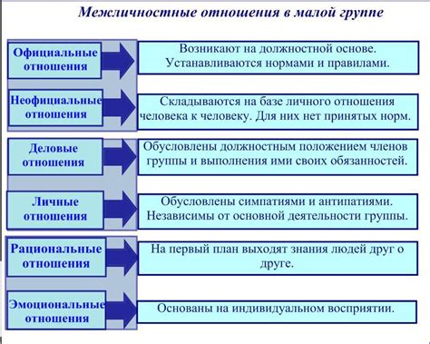 Размыкание межличностных отношений