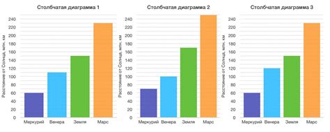 Разница в графиках