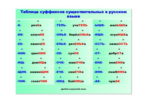 Разница в значениях и употреблении существительных с разными суффиксами