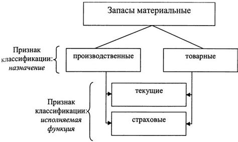 Разница в материальных возможностях