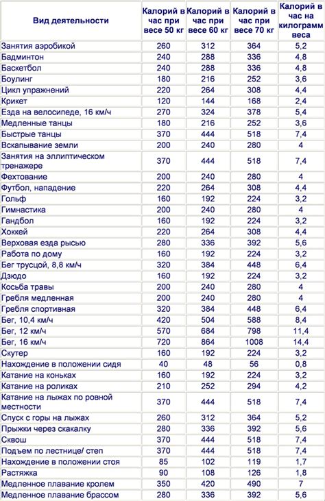 Разница в мышечной массе влияет на скорость сжигания калорий