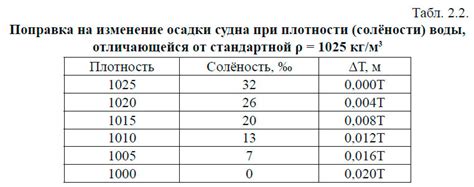 Разница в плотности теста и начинки