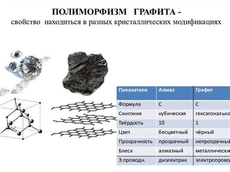 Разница в строении графита и алмаза