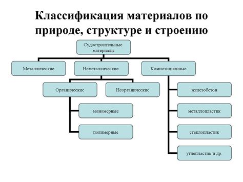 Разница в структуре материалов