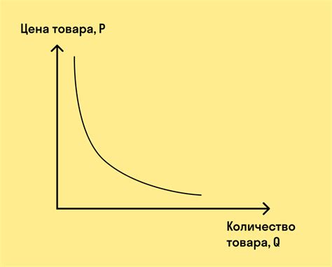 Разница в структуре спроса и предложения