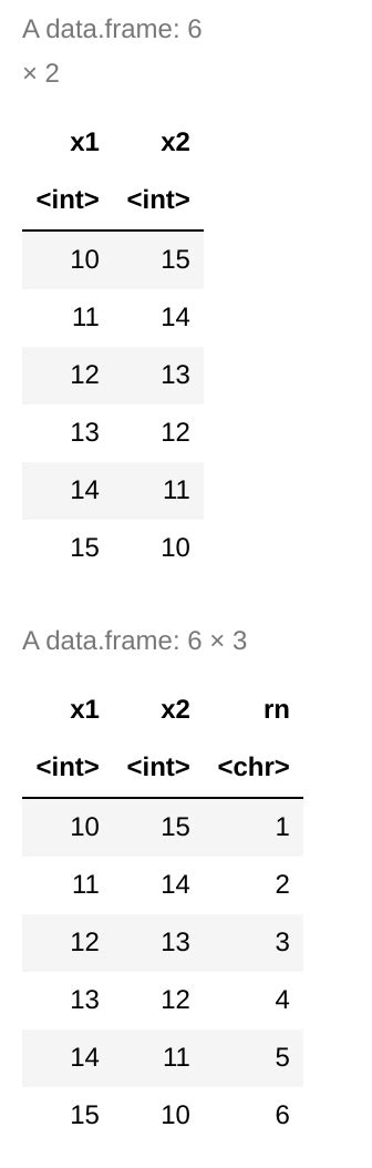 Разница между созданием копии DataFrame и присвоением