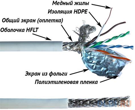 Разница между FTP и другими способами синхронизации